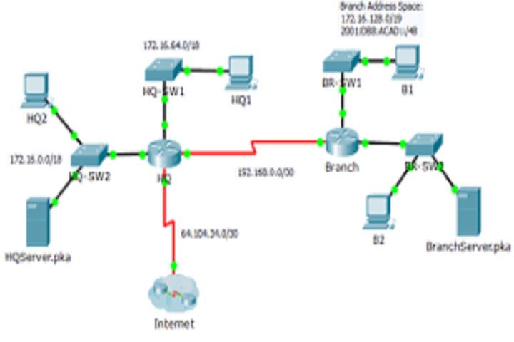 Accessing Packet Tracer, Virtual Laptop, and Virtual Desktop Activities